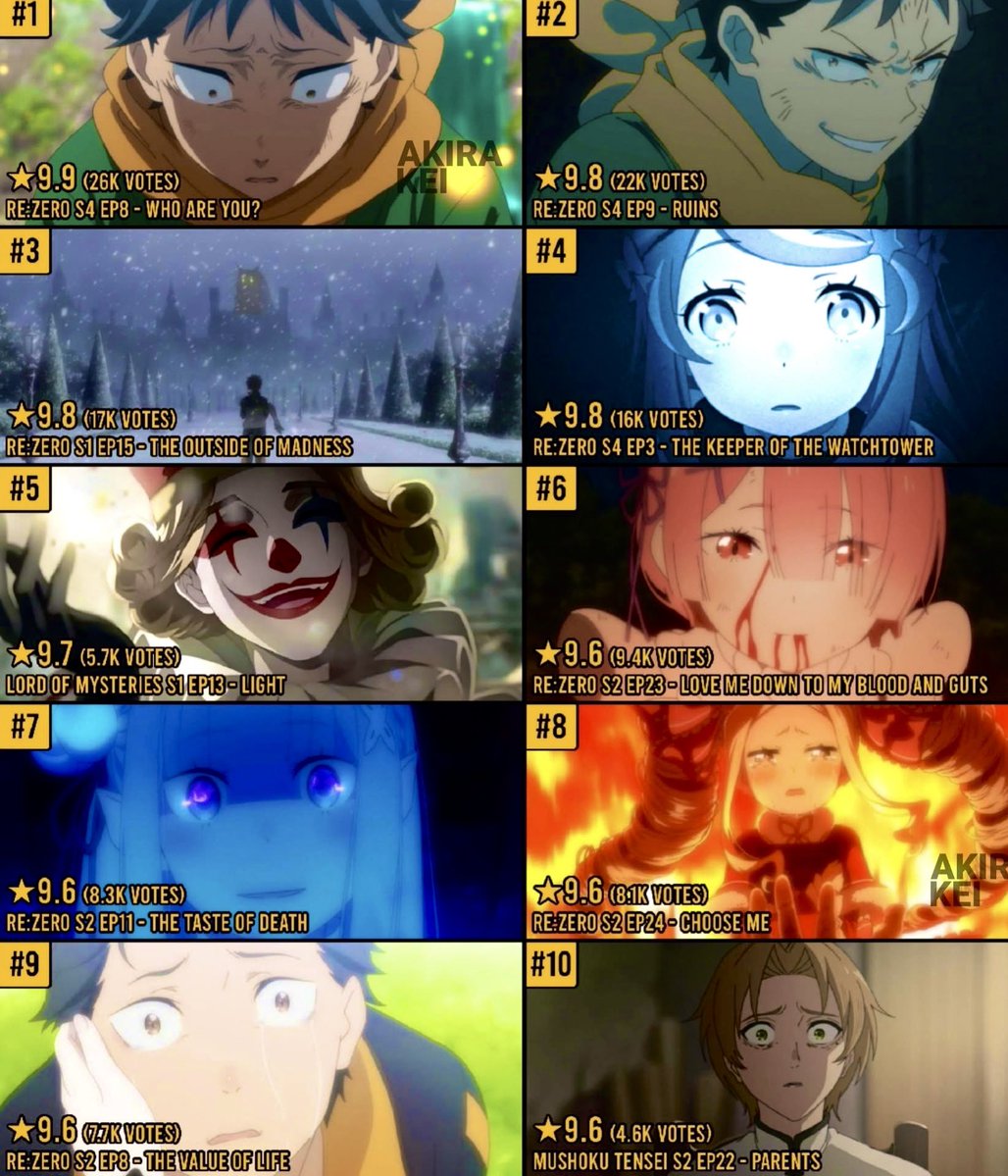 AnimeePost's tweet photo. TOP 10 EPISODE OF ISEKAI ANIME ON IMDB https://t.co/WK7hz8iMJP