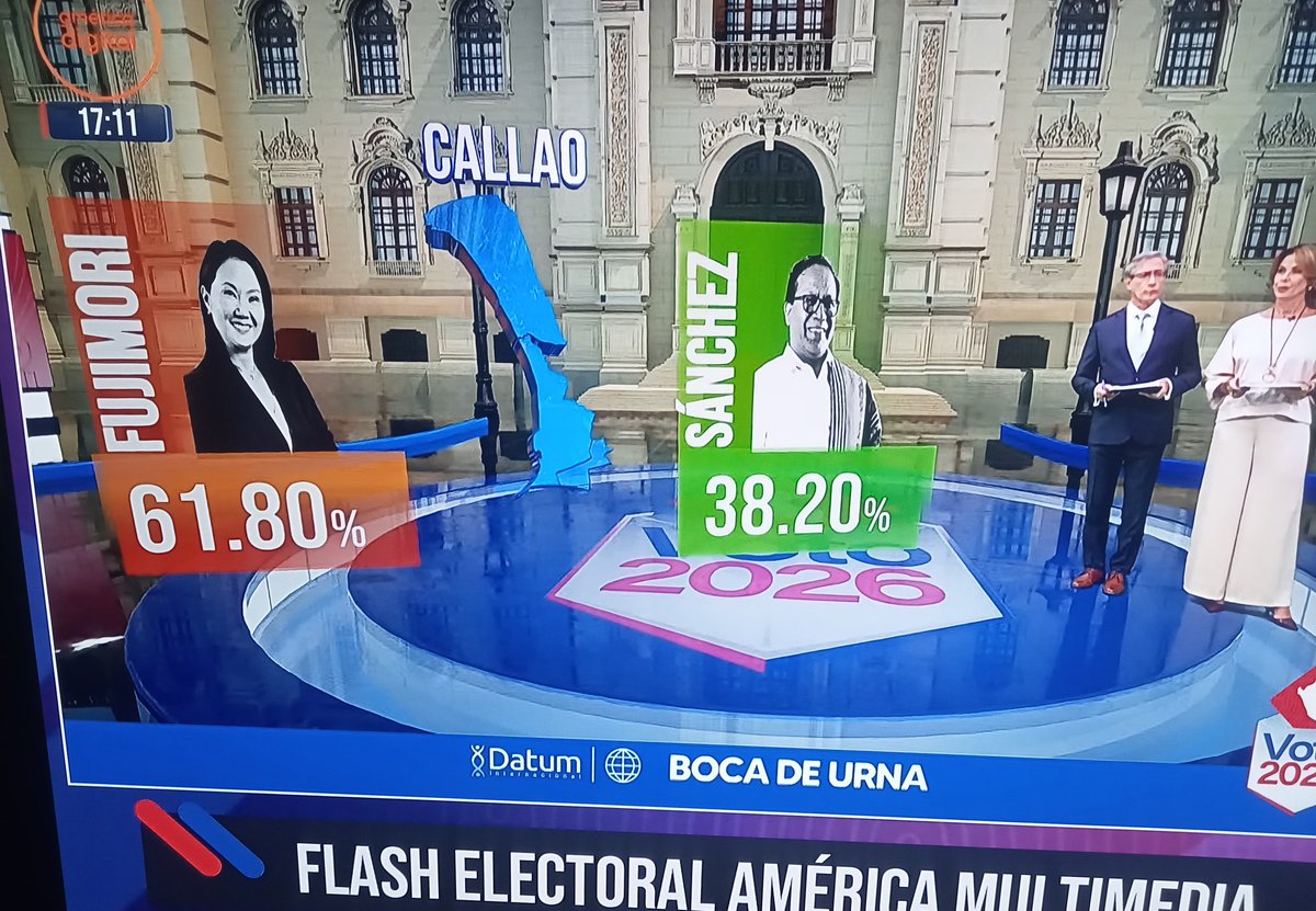 Jkesito_29's tweet photo. NOOOO QUE LE PASÓ A MI GENTE DEL CALLAO PTMR😭😭😭😭😭😭

#EleccionesPerú2026 https://t.co/CsEPvEQNqQ