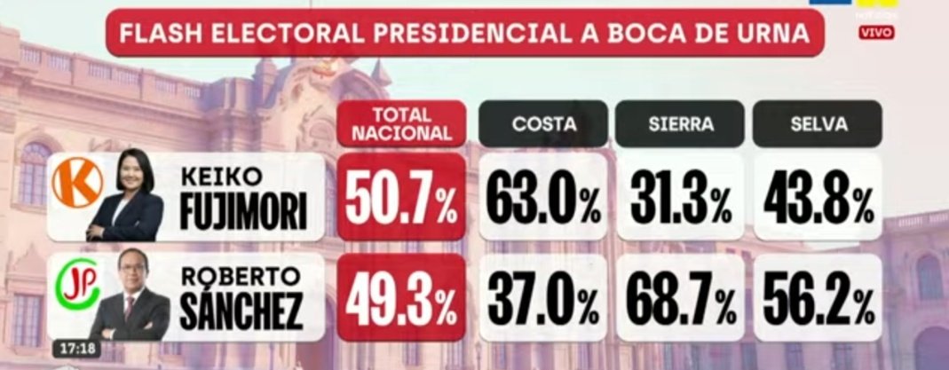 itsximena97's tweet photo. Siempre la sierra teniendo memoria, donde mataron a nuestros compatriotas en el régimen de Boluarte y nunca se hizo nada https://t.co/zlMocFu96a