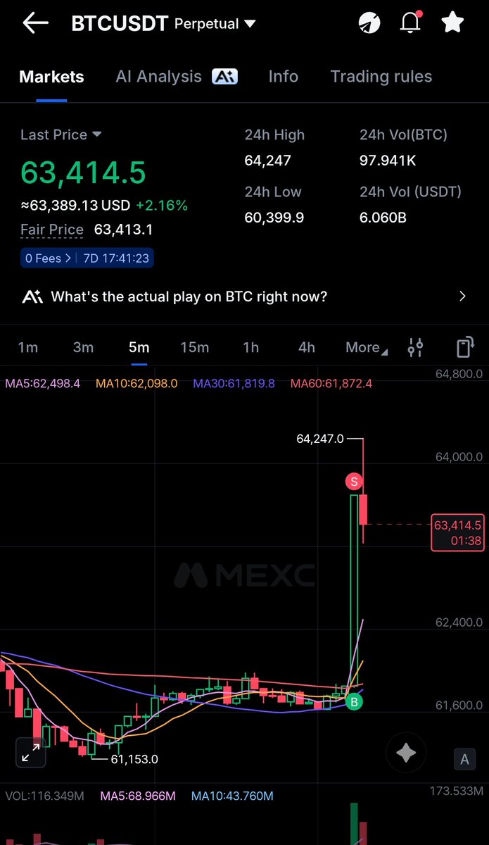 Sholey0039's tweet photo. Holy..what is this 5 min move BTC??! 😳 https://t.co/iFYRZse3Dr