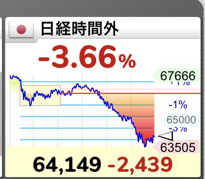 gihuboy's tweet photo. 日経ねリバウンドきてる？ https://t.co/UDNjaiE8ZD