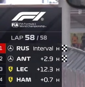 gurtyo_Gh0st's tweet photo. "Lewis switched to brakes he is used to using in japan"

Meanwhile the races before:

He has genuinely been a top 2 driver this season. https://t.co/MAOmKS2bQ0