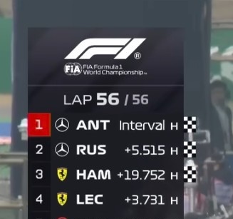 gurtyo_Gh0st's tweet photo. "Lewis switched to brakes he is used to using in japan"

Meanwhile the races before:

He has genuinely been a top 2 driver this season. https://t.co/MAOmKS2bQ0