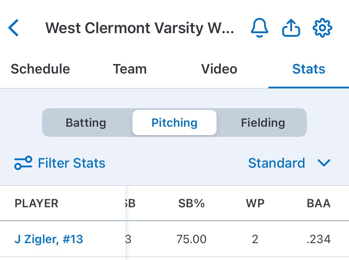 JettZeigler2028's tweet photo. First varsity season. Here are my end of the year stats. 

RHP
FB: 82-85
CB: 72-74
SL: 74-76
CH: 73-75

Height: 6’0
Weight: 186 lbs
C/O 2028 https://t.co/cuywlZ8Sys
