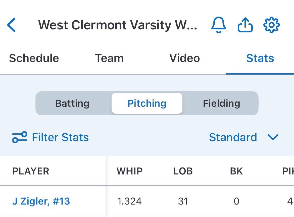JettZeigler2028's tweet photo. First varsity season. Here are my end of the year stats. 

RHP
FB: 82-85
CB: 72-74
SL: 74-76
CH: 73-75

Height: 6’0
Weight: 186 lbs
C/O 2028 https://t.co/cuywlZ8Sys