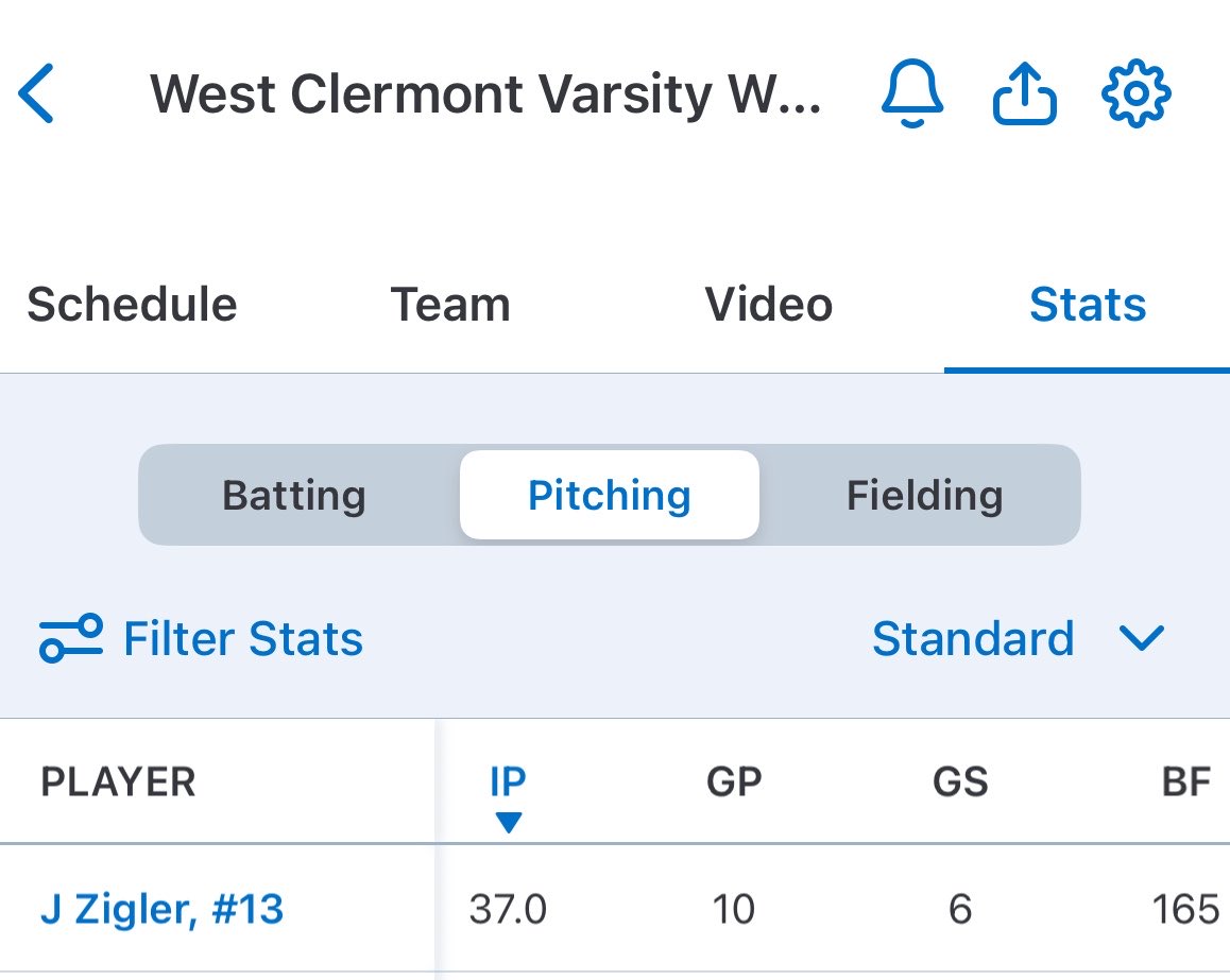JettZeigler2028's tweet photo. First varsity season. Here are my end of the year stats. 

RHP
FB: 82-85
CB: 72-74
SL: 74-76
CH: 73-75

Height: 6’0
Weight: 186 lbs
C/O 2028 https://t.co/cuywlZ8Sys