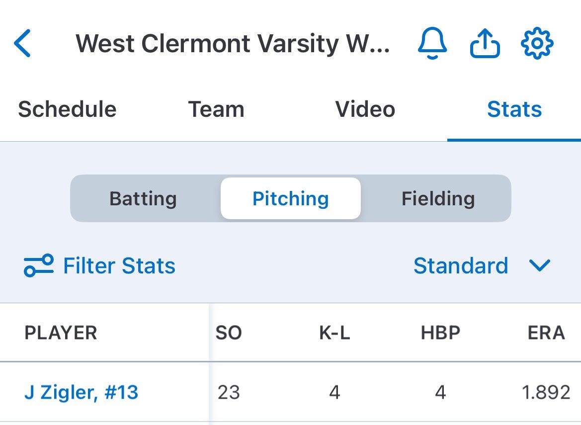 JettZeigler2028's tweet photo. First varsity season. Here are my end of the year stats. 

RHP
FB: 82-85
CB: 72-74
SL: 74-76
CH: 73-75

Height: 6’0
Weight: 186 lbs
C/O 2028 https://t.co/cuywlZ8Sys