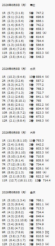 keibasp's tweet photo. ⭐️地方競馬情報⭐️

2026年6月8日（月）

ーーーーーーーーーー

● 鉄板シリーズ全国版 ●

画像をご覧ください😁

↓↓↓ https://t.co/M8QC6DIiEv