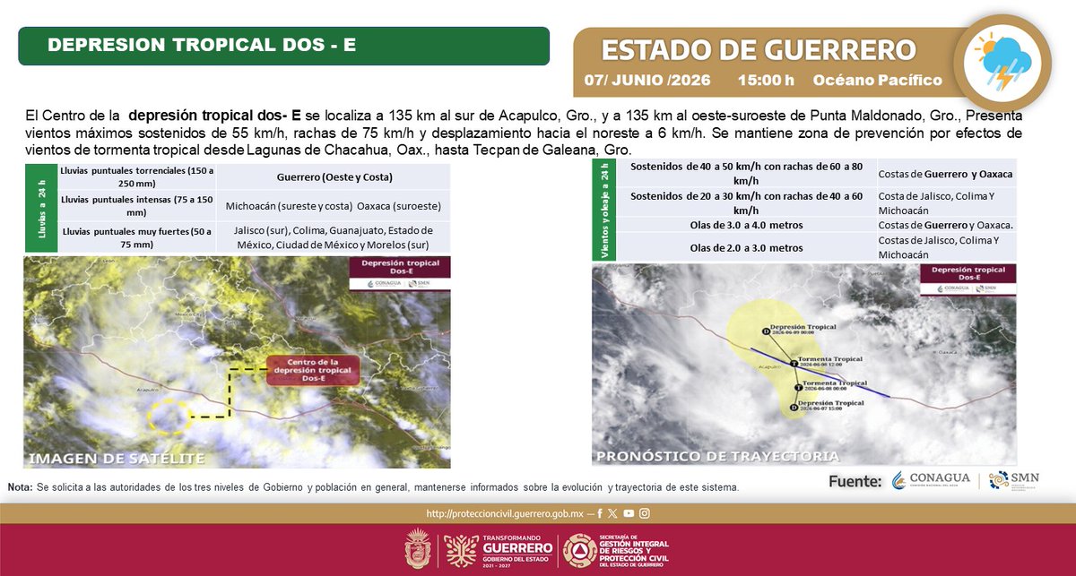 PC_Guerrero's tweet photo. 🌀📢🚨⚠ DEPRESIÓN TROPICAL DOS-E⚠🚨📢🌀 https://t.co/xfRnGe2DDL