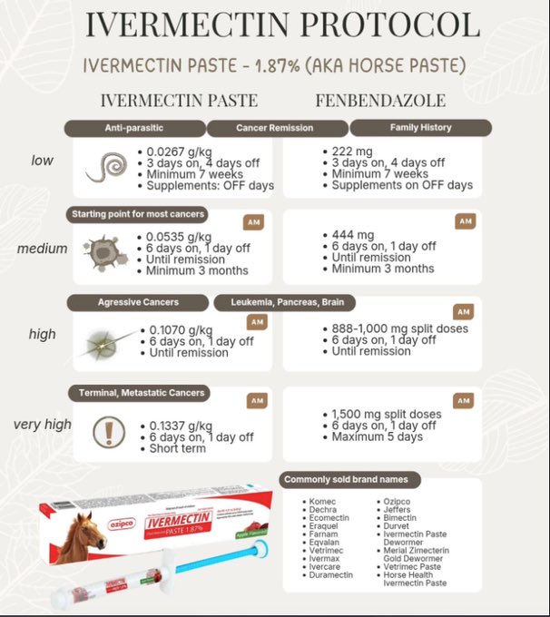 mcgillmedicines's tweet photo. Many of you reached out asking how much of ivermectin paste you should take (aka horse dewormer). So I made it easy for you and created another table with dosage protocol using the paste.

The dosages are calculated based on 1.87% strength which equates to 1g of veterinary paste = 18.7 mg of human tablets.

Use digital scale capable of 0.01 g (10 mg).

This formula is applicable for pure ivermectin paste only. Some brands sell a mix of Ivermectin and Prasiquantel in which case a different formula is required.

Why would you opt for a horse paste? Because unfortunately in most of the countries people are deprived from ivermectin access. 

I listed some brand name examples - but this isn't a conclusive list. Many equine pastes use the same formulation but are sold under different brand/label names depending on region and supplier.

#ivermectin #fenbendazole #fenben