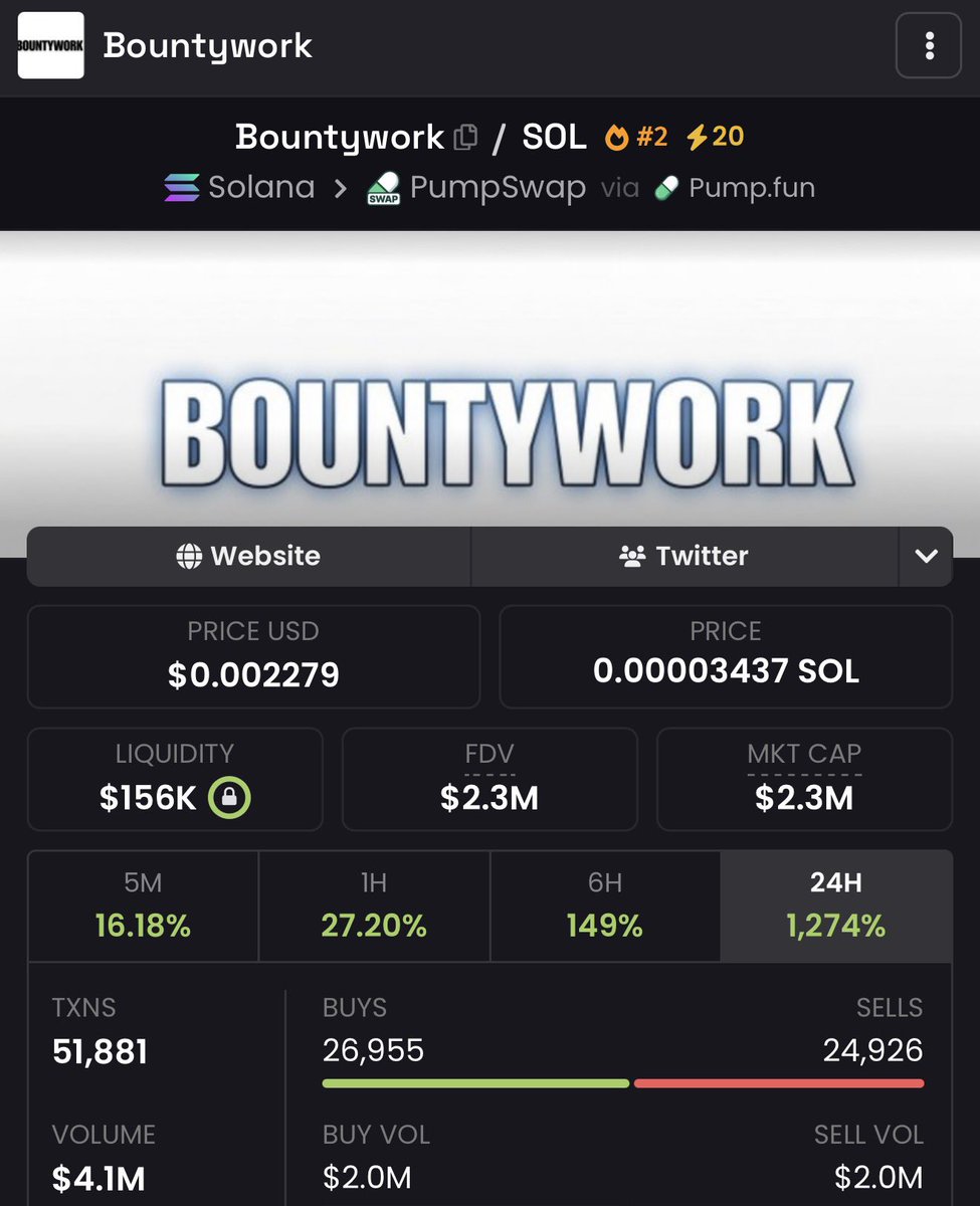 UnDerSol_1's tweet photo. 595X up from my call on $Bountywork 🕊️
My tg chads printing good from early entry gems

#memecoin #solana #memecoin100x https://t.co/Ya0otAkpvF