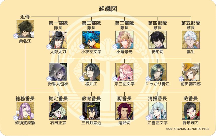 WKM_0131's tweet photo. #審神者履歴書
#審神者さんと繋がりたい 
#刀剣乱舞好きさんと繋がりたい

審神者仲間欲しいのでタグ放流失礼します。雑多垢な上、基本鍵垢籠もりで他界隈も扱うし浮上不定期ですが仲良くして下さる方募集🙌全反応巡回致します🙌🙌🙌 https://t.co/EYAJaTnKgR