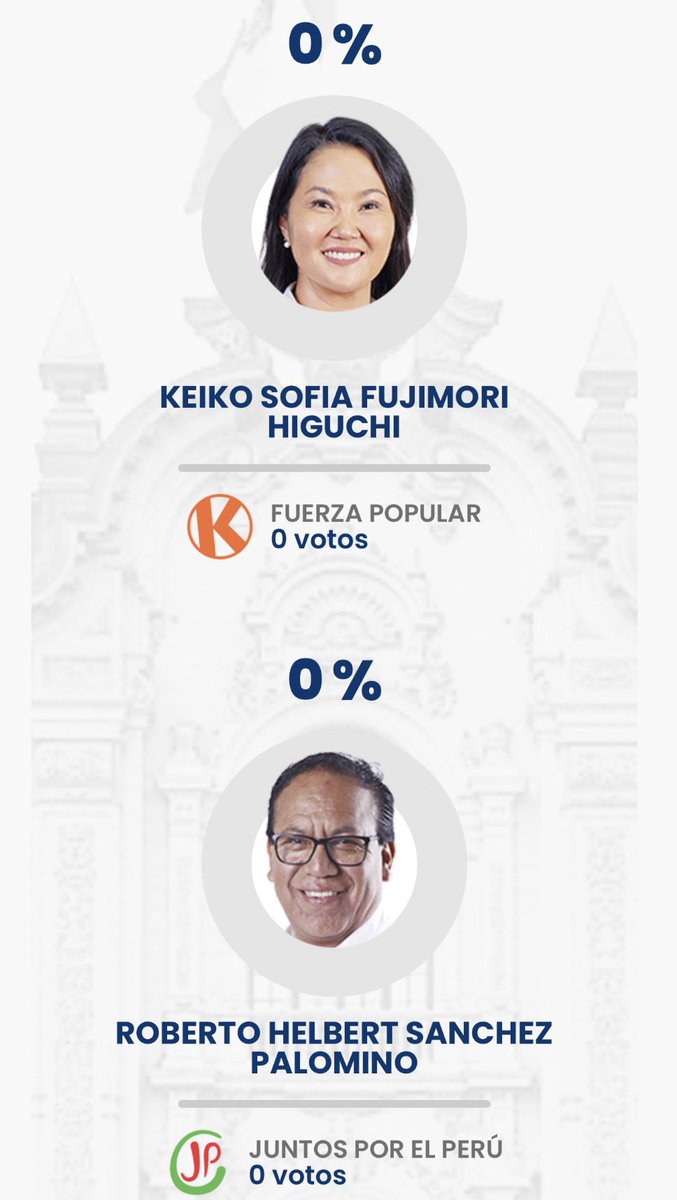 BluinseVa's tweet photo. Para que puedan visualizar en tiempo real los resultados en la página de la ONPE: 
https://t.co/7akX5mFLeR https://t.co/lPNVYUhYHL
