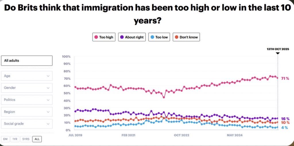 2000_beep's tweet photo. @TheNewsAgents What is dangerous and incendiary is trying to give our country away forever to a hostile Third World majority by mid-century against our will.

What we are now seeing is the stirrings of what you’d both praise as anti-colonial resistance in any brown country subjected to this: https://t.co/DkWzOjhyss