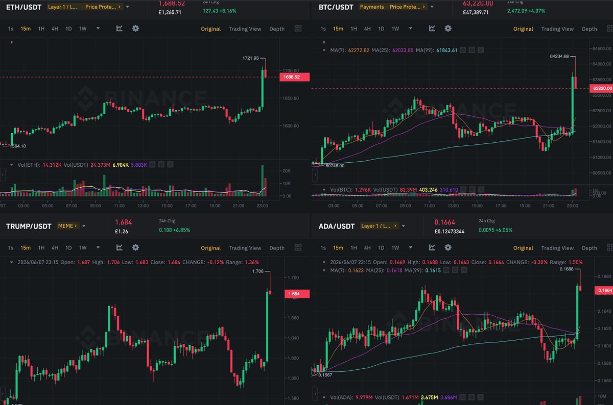 blims's tweet photo. This is what market manipulation looks like... https://t.co/b6yTWgTu1Y