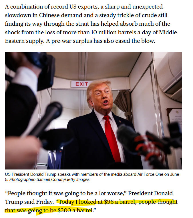 TheStalwart's tweet photo. Here is a great piece about why oil hasn't surged to $200 yet. But also, this is a good reminder of one of Trump's most consistent rhetorical techniques. I don't recall anyone saying $300, but in this frame, $96 looks even more impressive https://t.co/Cm20GB9Fz3 https://t.co/3d5TaO1yL3