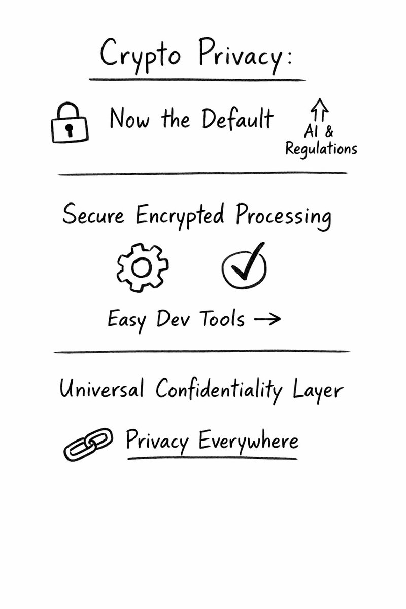 plain_finance's tweet photo. Privacy in crypto is no longer a side feature, it’s becoming the backbone. With AI growth, tighter rules, and rising data awareness, users now expect confidentiality as the default, not the exception (Thread)
@FlutonIO https://t.co/DMulHNH1kO