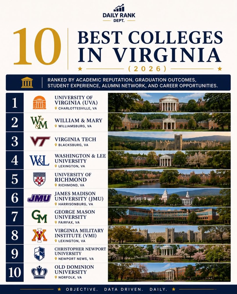 CoachMikeLondon's tweet photo. Let’s Go Tribe!!📚🏈🎓
@TribeAthletics @WMTribeFootball https://t.co/9BMG3Lx1Bt