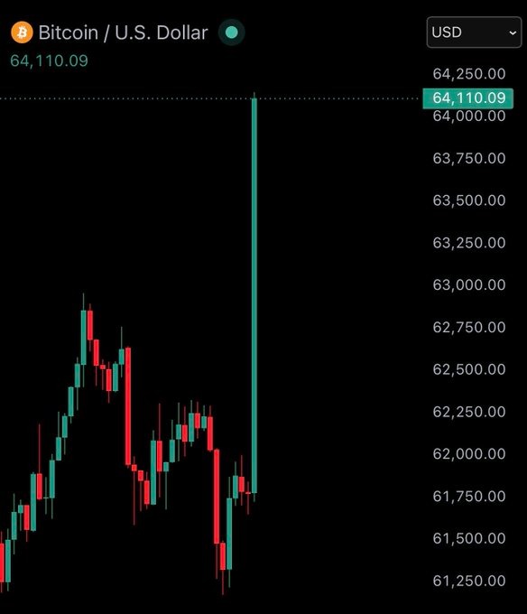 MarioNawfal's tweet photo. Bitcoin surges after Trump says Israeli PM Netanyahu has "no choice" but to accept an Iran deal.

Why? Markets view the statement as a strong signal that Trump is firmly pushing for de-escalation and a negotiated settlement with Iran, which is broadly bullish for risk assets like Bitcoin.

Source: @WatcherGuru / Writer: Oliver