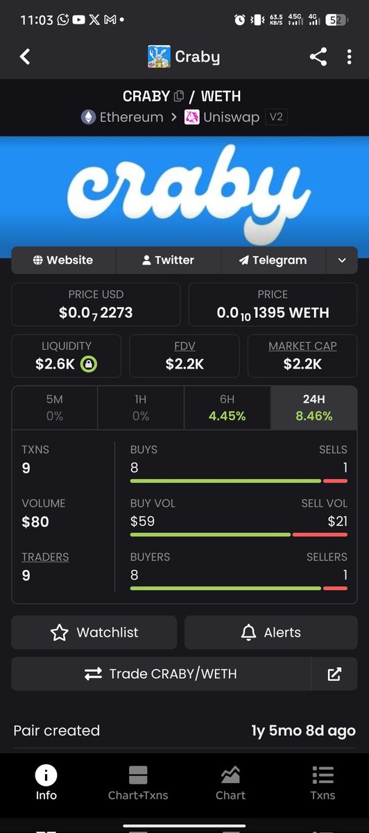 Jbtechinter's tweet photo. $Craby will do well
0x692995f32E01460f234348E69E202751Fc901F6d

@AgborMoses34 
@crypto_rayvhen 
@CryptoCall86732 https://t.co/DyeaXqH7B0