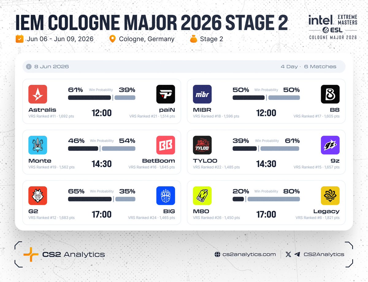 CS2Analytics tweet media