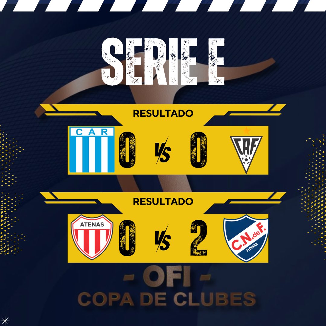 NatalioNegrin's tweet photo. Copa A

Serie E https://t.co/bfJWMxWJbu