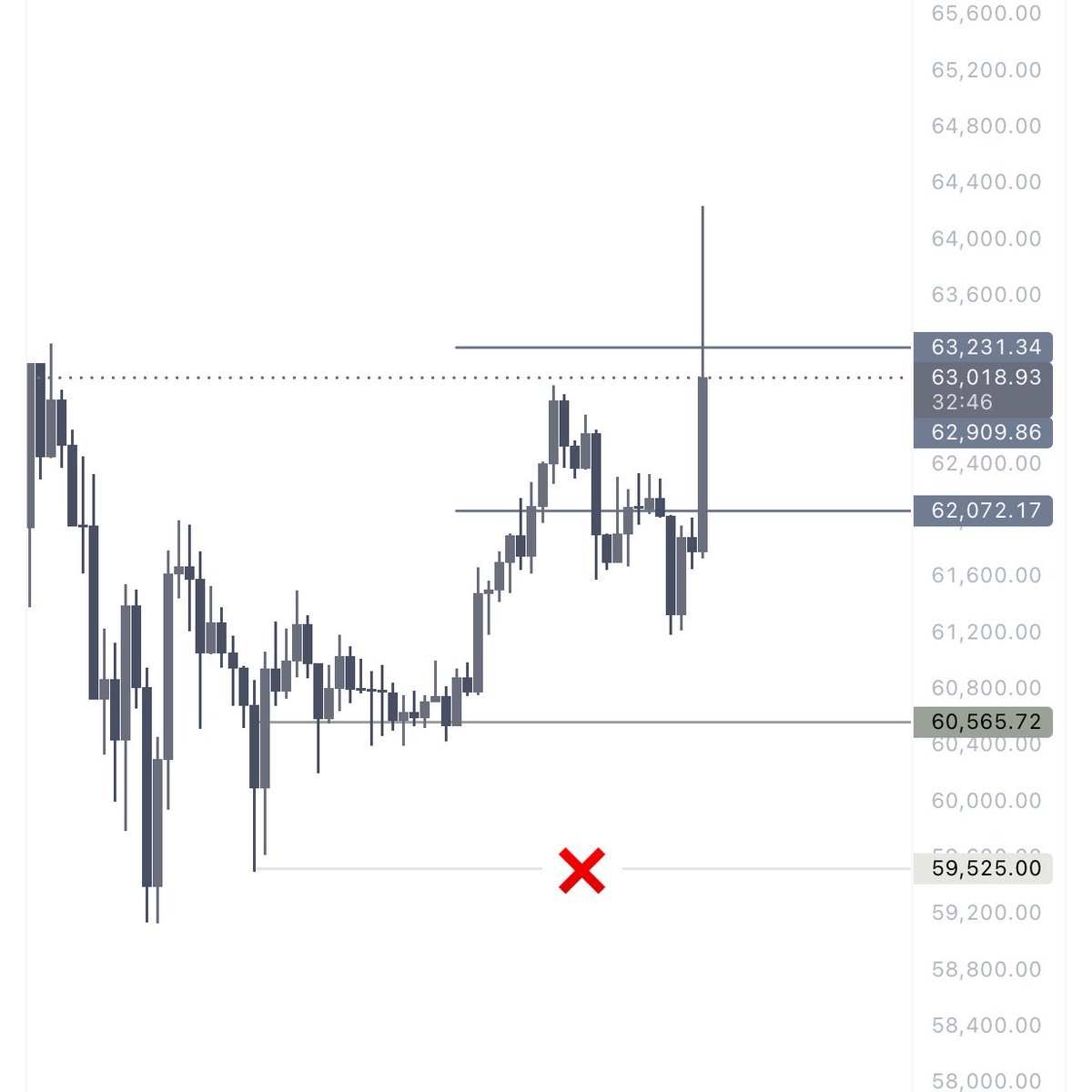 _027I_'s tweet photo. #BTC https://t.co/lxN1Fpme5E