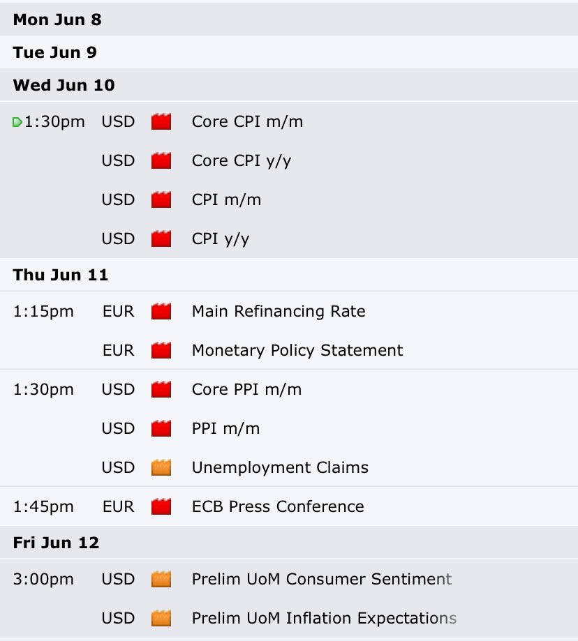 PeterBanxs's tweet photo. Economic news events 🚨 https://t.co/zvwUYXBSAo