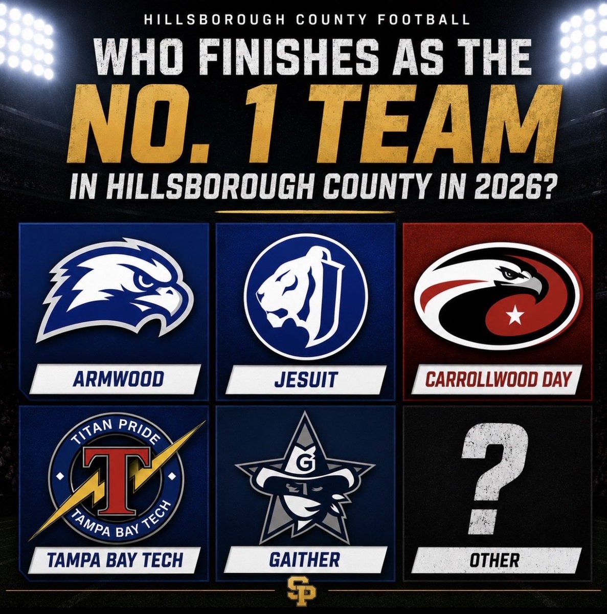 SuncoastPreps's tweet photo. Who finishes as the No. 1 team in Hillsborough County in 2026?👀

Drop your pick below⬇️ 🗣️ https://t.co/m1dCN377JV