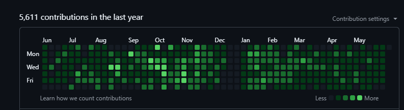 mrvitor's tweet photo. Essas duas semanas sabáticas no meu github me fazem lembrar aquela série do superman que ele larga tudo e vira fazendeiro

Da próxima vez eu arrumo um trator https://t.co/37KQ0zFD2v