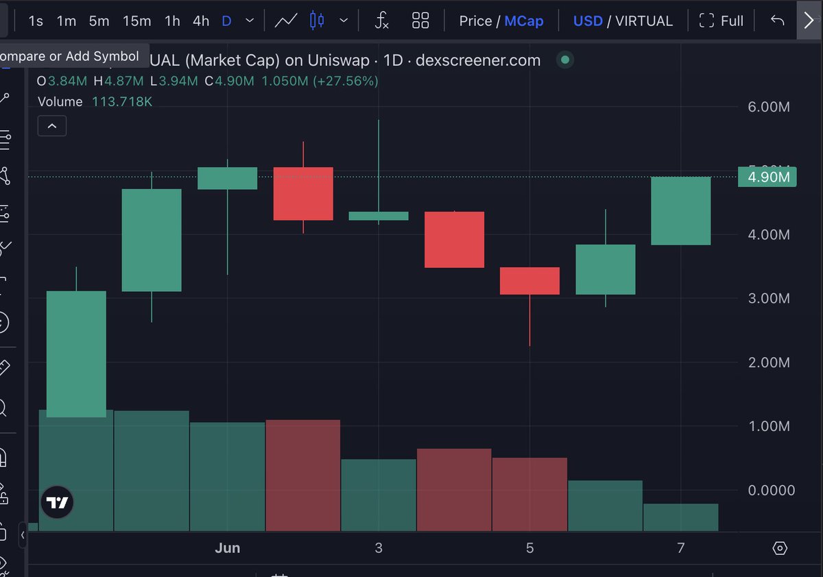 nugz_elev8's tweet photo. can a week long chart get any prettier than $prxvt thats about to be the privacy layer on the entire ethereum agentic economy.. in a blood market under 5 mil? not like they didn't just have a live call with ETH Foundation, Binance team, OKX, and Virtuals.. You. Aren't. Bullish. Enough. $gitlawb $vvv $bankr $tibbir $kta $nock $sibyl 

CA: 0x4b5D32A07b8d3eC5D6928cAa30196f8dd6a7C5A9