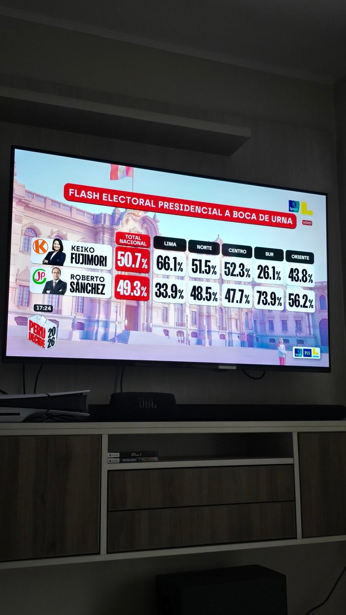 pvdg90's tweet photo. La gente del Sur siempre dándole la espalda al Fujimorismo! Un pueblo que nunca defrauda! https://t.co/HZfh3d4rSG