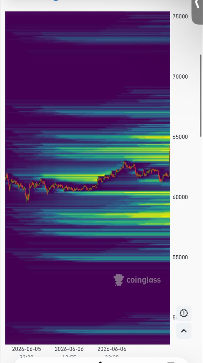 Yernero2's tweet photo. Btc heatmap models 1-3 5/7/26 

Big move up $2k in about 30 min https://t.co/gMfXrh5x4g