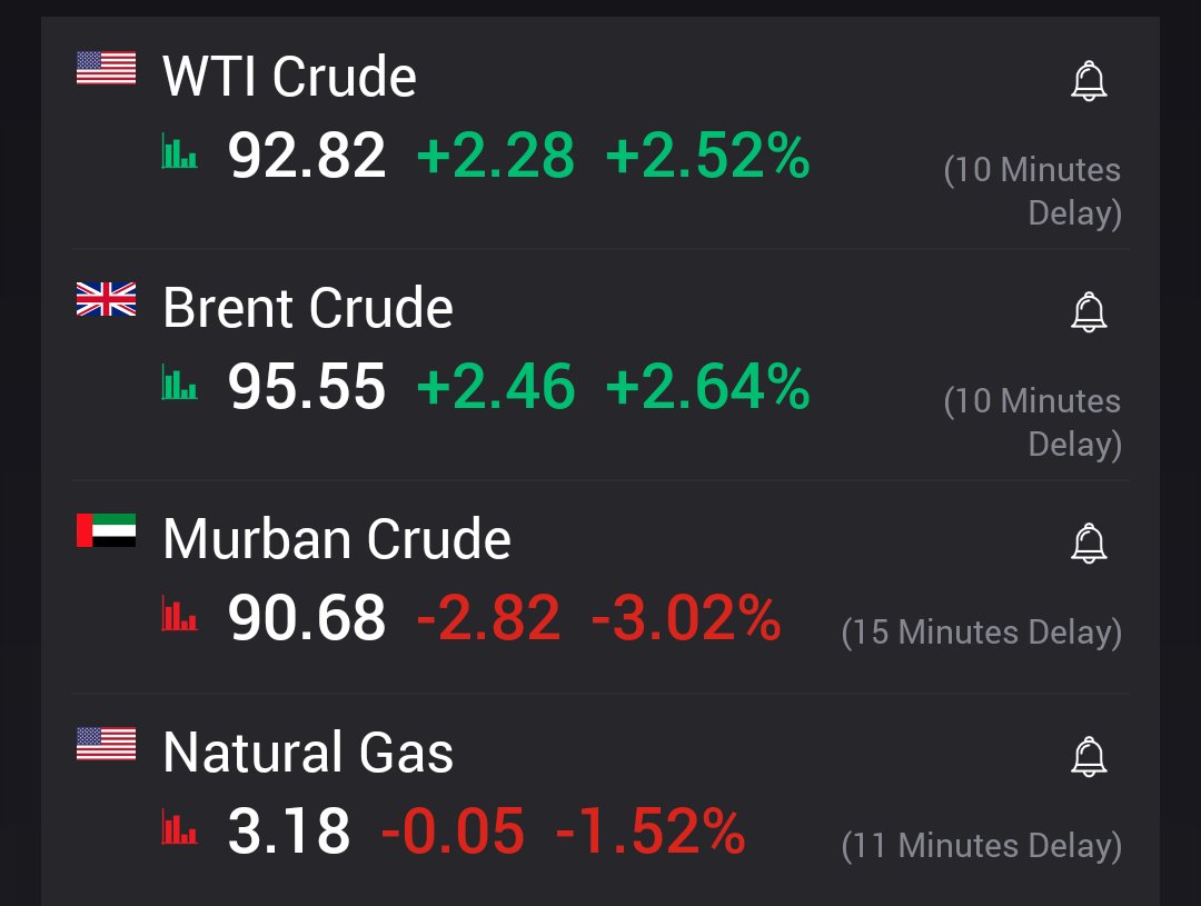 Predictivemoney's tweet photo. Oil is up after Israel attacks Beirut and Iran retaliates with ballistic missiles. https://t.co/86nNwANOMT