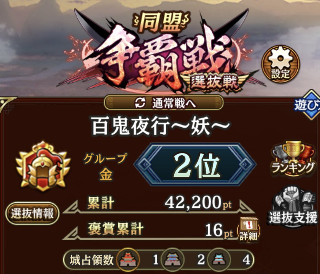terpan3642's tweet photo. 「百鬼夜行〜妖〜」争覇戦結果！
通常戦、銀５グル→優勝
選抜戦、金グル→２位
少しずつ盟員さんも増えてきて、とても頼もしいです😊

盟員さん募集中です！
争覇戦が好きな方、留学からのお試しも歓迎✨✨✨

#キンラン
#キングダム乱
#争覇戦
#盟員募集中
#ワルチャ165 https://t.co/CPhx2DyS5I