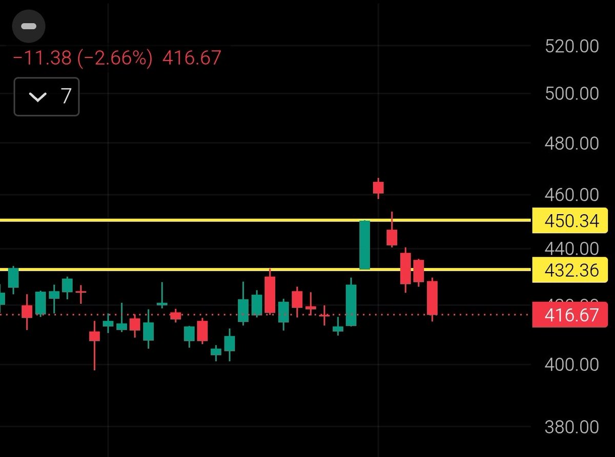 HASHEM_OTAIBI's tweet photo. #spx 
يومي فوق7354كول بشرط اغلاق جيد كسر 7354 بوت
ليست توصيه
والله اعلم https://t.co/OaMYxyZPNV