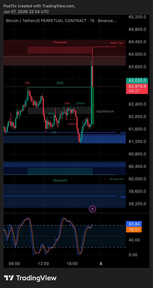 paidoffalts's tweet photo. Pa looking good here for some scalping imo🗿🤓

bitcoin:native (MTF)

#crypto #perps #trading #scalp #htf #ltf #dex #gn https://t.co/SD0QZA28wt
