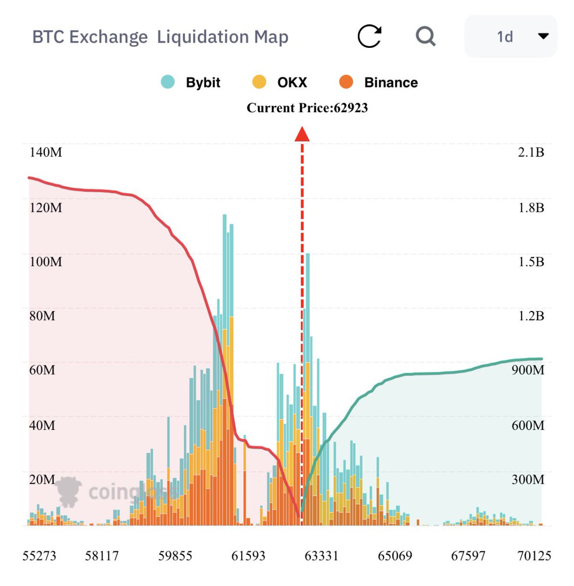 paidoffalts's tweet photo. Pa looking good here for some scalping imo🗿🤓

bitcoin:native (MTF)

#crypto #perps #trading #scalp #htf #ltf #dex #gn https://t.co/SD0QZA28wt