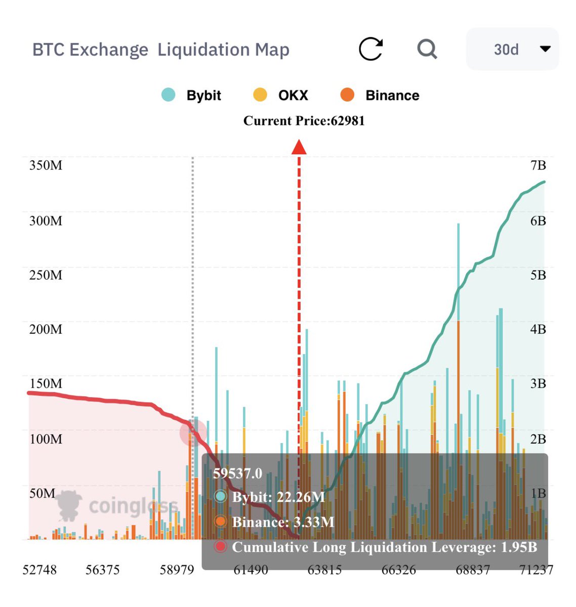 paidoffalts's tweet photo. Pa looking good here for some scalping imo🗿🤓

bitcoin:native (MTF)

#crypto #perps #trading #scalp #htf #ltf #dex #gn https://t.co/SD0QZA28wt