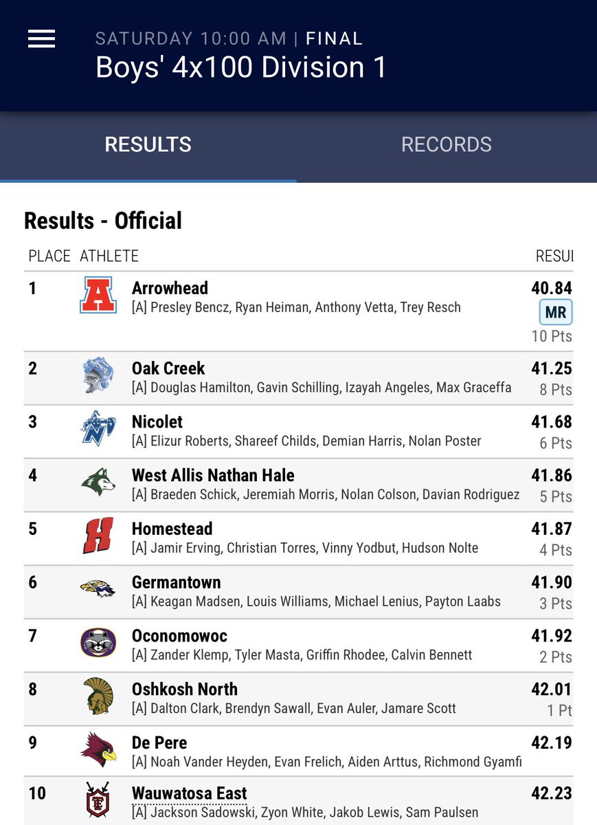 Schick2_'s tweet photo. •5x School record holder
•8th fastest 4x1 all time in WI D1
•Fastest 4x1 all time in conference
•4th in State 
Thank you Jesus
@UWPlattTrackXC @UWPlattFootball @ryanmunz1984 @CoachPosateri @Dew_Bear https://t.co/Kv6U6GXuWC