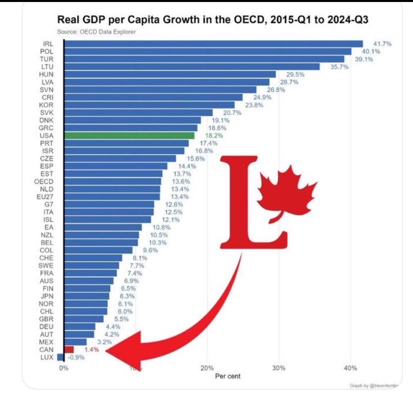 profithacks2's tweet photo. @liberal_party Welp, it looks like you've been at it for over 12 years. https://t.co/AY1rYdPz00