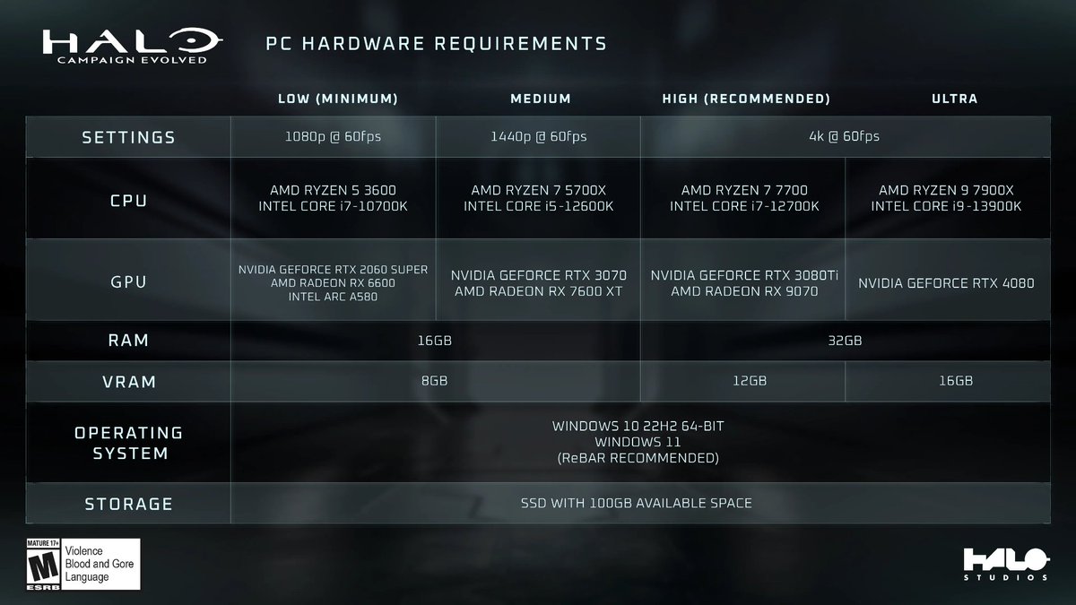 Azreal51265232's tweet photo. I apologize Halo Studios. I was not familiar with your game. https://t.co/V3DqthNm1f