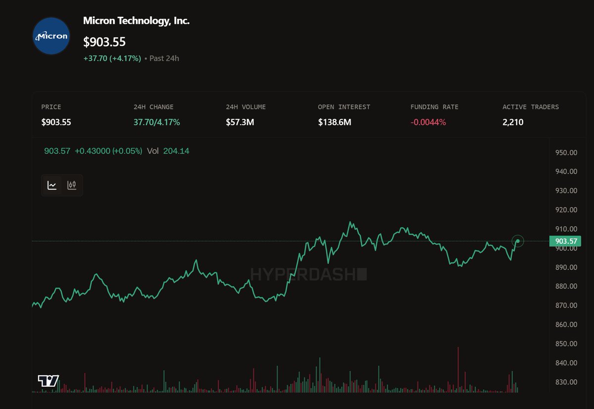 Research & Invest tweet media