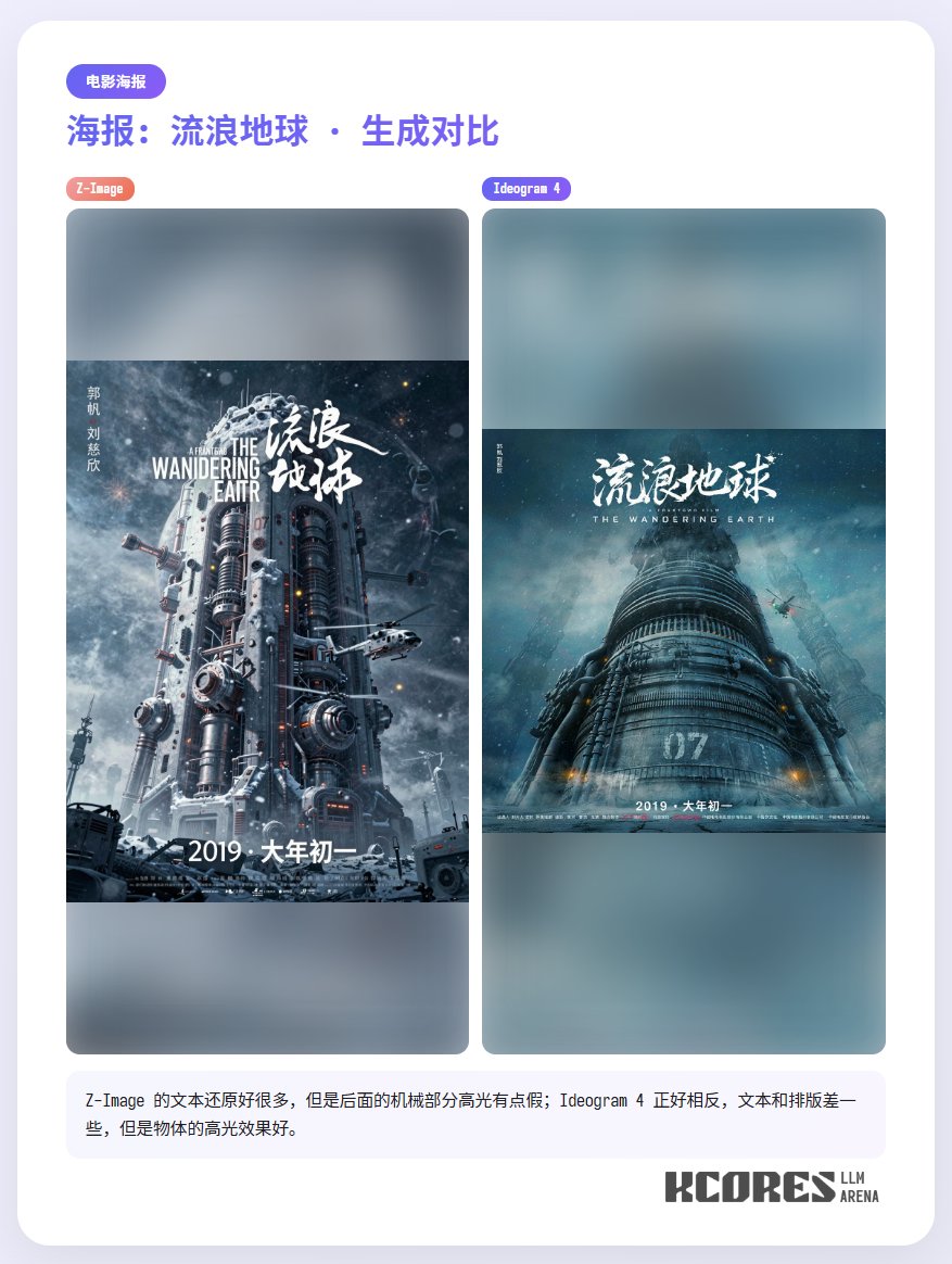 karminski3's tweet photo. 另外, Ideogram4 虽然参数量更大一些, 但是知识量从这几个case来看反而一般. 顺便, 我还测试了一下用Ideogram4 生成电脑键盘, 它还是会丢字母的. 所以包含复杂逻辑的图片它也不是很擅长. https://t.co/pZ25wkzbeW