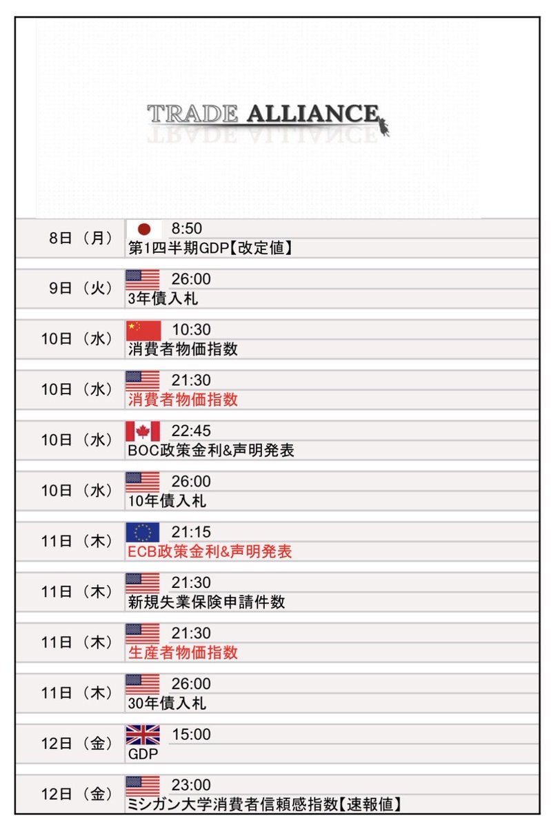 TRADEALLIANCE_'s tweet photo. 今週の主な指標です。
12日（金）にスペースXのナスダック上場が予定されています。 https://t.co/PdG0WAYoFR