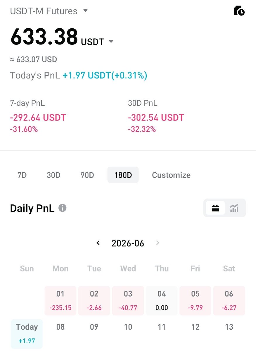 NanoDATA_io's tweet photo. #CopyTrading can be an effective, lower-pressure way to learn perpetual futures (#Perps) trading in the volatile #crypto exchantge space. It lets you automatically mirror the trades of experienced traders on platforms like Bybit, #Bitget,#BingX, or #Binance https://t.co/cMYgxHYRod