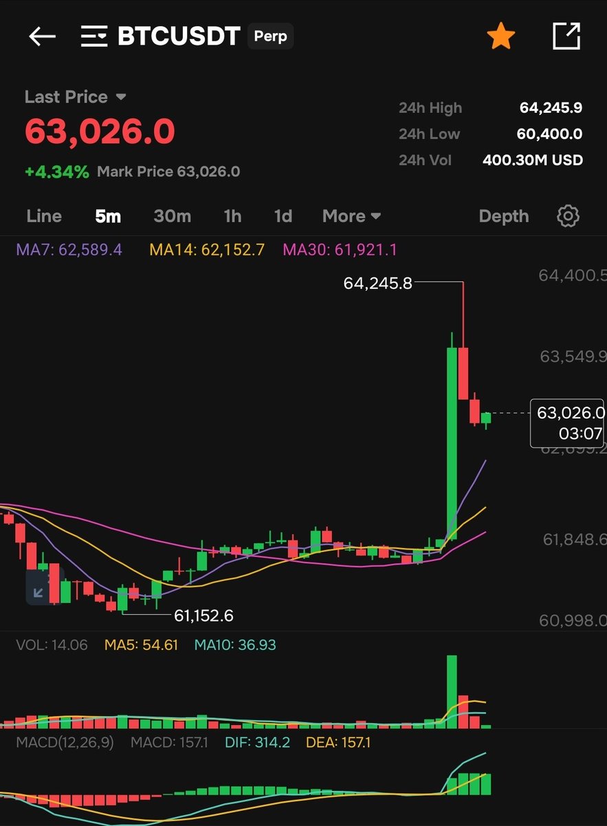 MarketDecoder_'s tweet photo. $btc pumps after Trump says....
U.S. President Donald Trump told the Financial Times that "Netanyahu will have no choice but to accept a deal with Iran. He doesn't make the decisions, I make the decisions." According to him, "the (Iranian) attack did not change my desire to complete the negotiations with Iran."