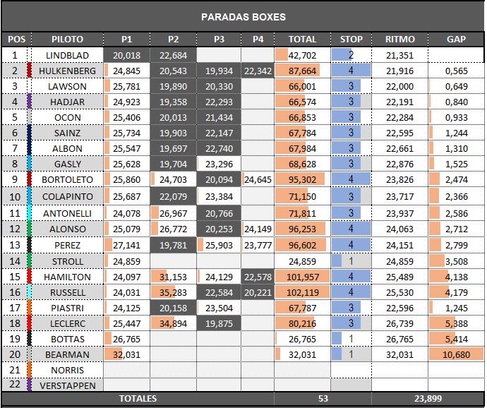 DPerformanceF1's tweet photo. 🇲🇨 GP MÓNACO - R - ESTRATEGIAS 🇲🇨

Hasta la vuelta 60 era una carrera normal en Mónaco

No hay estrategia, la degradación no importa, y los resultados son del todo menos reales...

Pero desde ahí todo se volvió loco y todo fue posible

#F1 #MonacoGP https://t.co/LfAXTdlYZ0