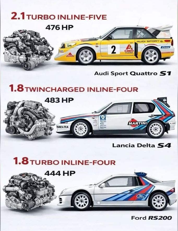 Retromania4ever's tweet photo. "Three legends, three monsters.
The #Audi Sport Quattro S1, #Lancia Delta S4, and #Ford RS200
each a #rally icon with power to match.
Which one would you take to the limit❓ #RallyLegends #GroupB
Feel free to tweak it! https://t.co/vJhXe5D2vm