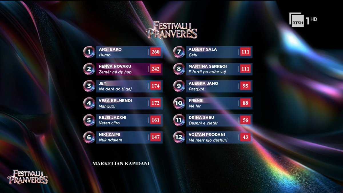 ESCdiscord's tweet photo. 🇦🇱 Arsi Bako is the winner of Festivali i Pranverës 2026 with the song "Humb".

As a reward, Arsi also automatically earns a spot for the 65th edition of Festivali i Këngës, where she will compete with a new song. https://t.co/GW2SveOsvz